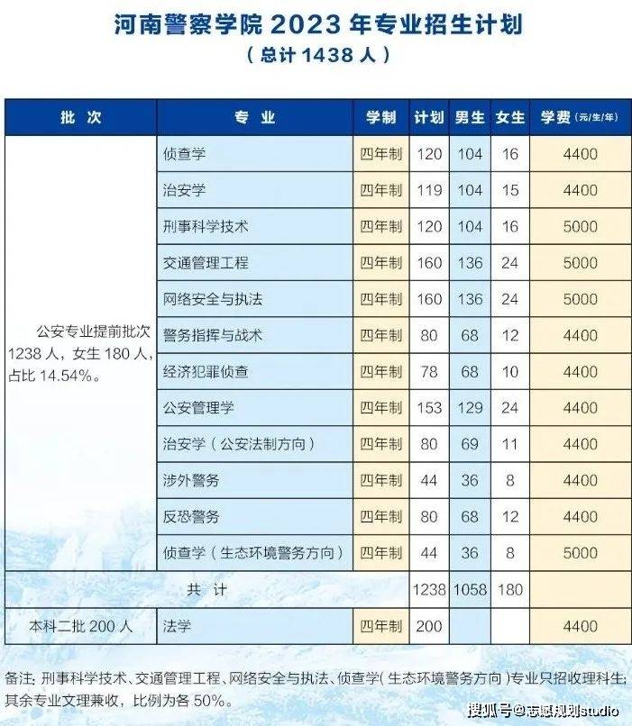 院校介绍——河南警察学院_公安_专业_体检