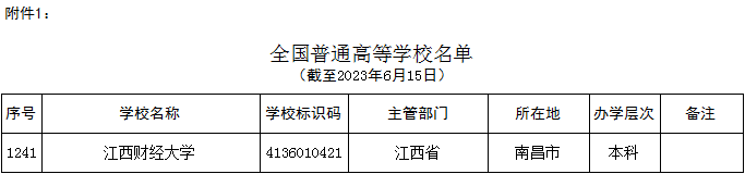 原財政部直屬的江西財經大學,多少分才能被錄取?_專業_教育部_經濟