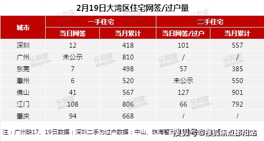 万科深业湾中新城售楼处(湾中新城欢迎您)首页网站