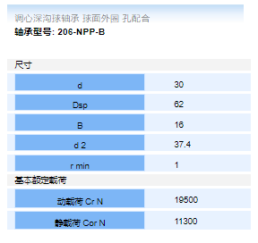 德国轴承206-npp-b-德国进口seor轴承-德国迈克弗轴承-德国seor进口