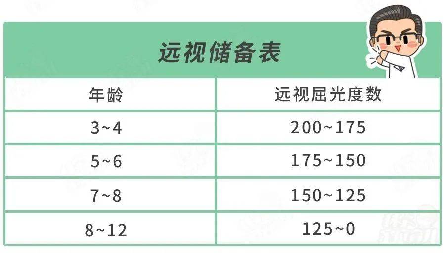 儿童什么时候应该进行眼部检查？