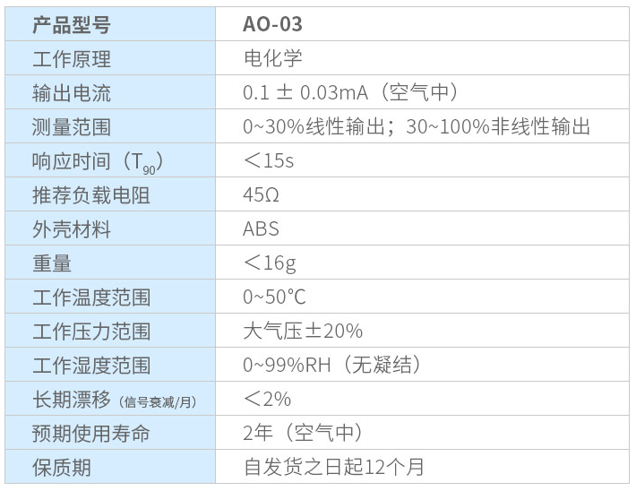 氧气传感器-矿井开采中氧气浓度监测的重要性_作业_爆炸_工人