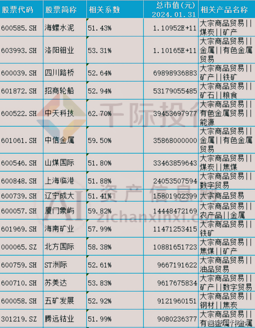 来源:资产信息网 千际投行 同花顺问财厦门象屿股份有限公司[600057