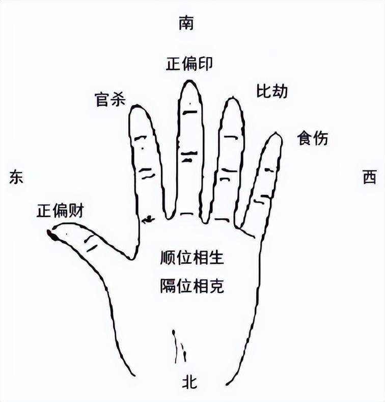 奇门遁甲天地人三盘图片