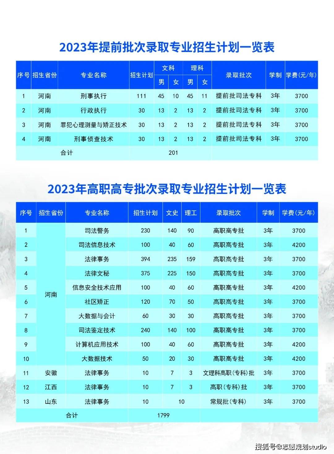 志愿填報高職高專時間_高職高專志愿截止時間_高職高專志愿錄取時間