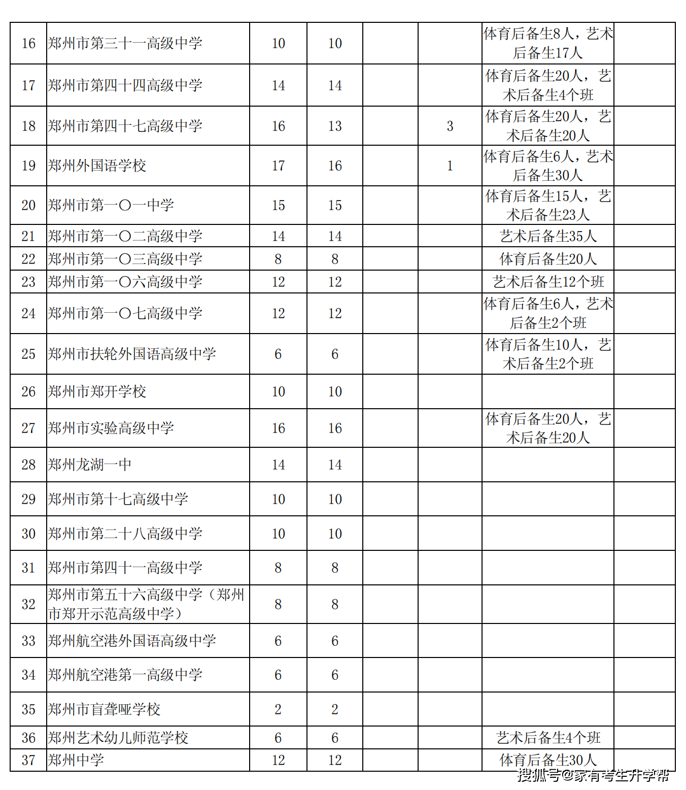 郑州一中分数线_一中录取分数线2021年郑州_郑州一中分数线2019年