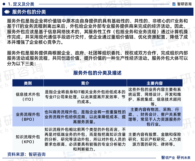 智研咨询发布:2024年中国服务外包行业现状,发展环境及深度分析报告