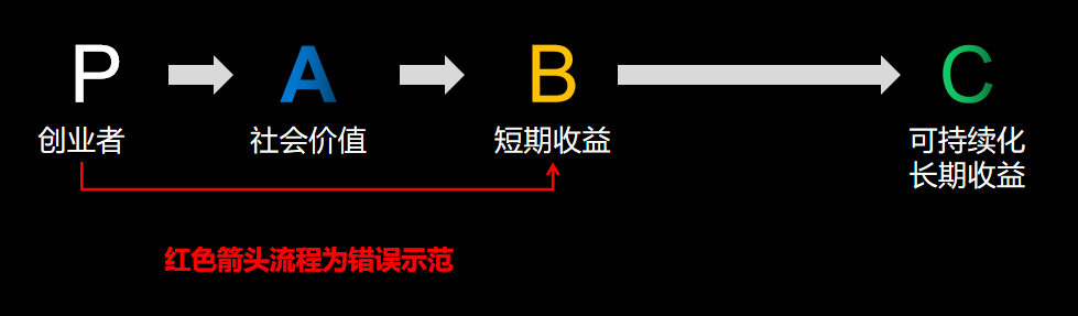 老炮营科技创始人-王耀宗:商战底层逻辑是创造社会价值_企业_服务