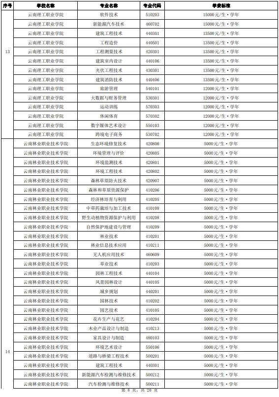 云南轻纺职业学院单招图片