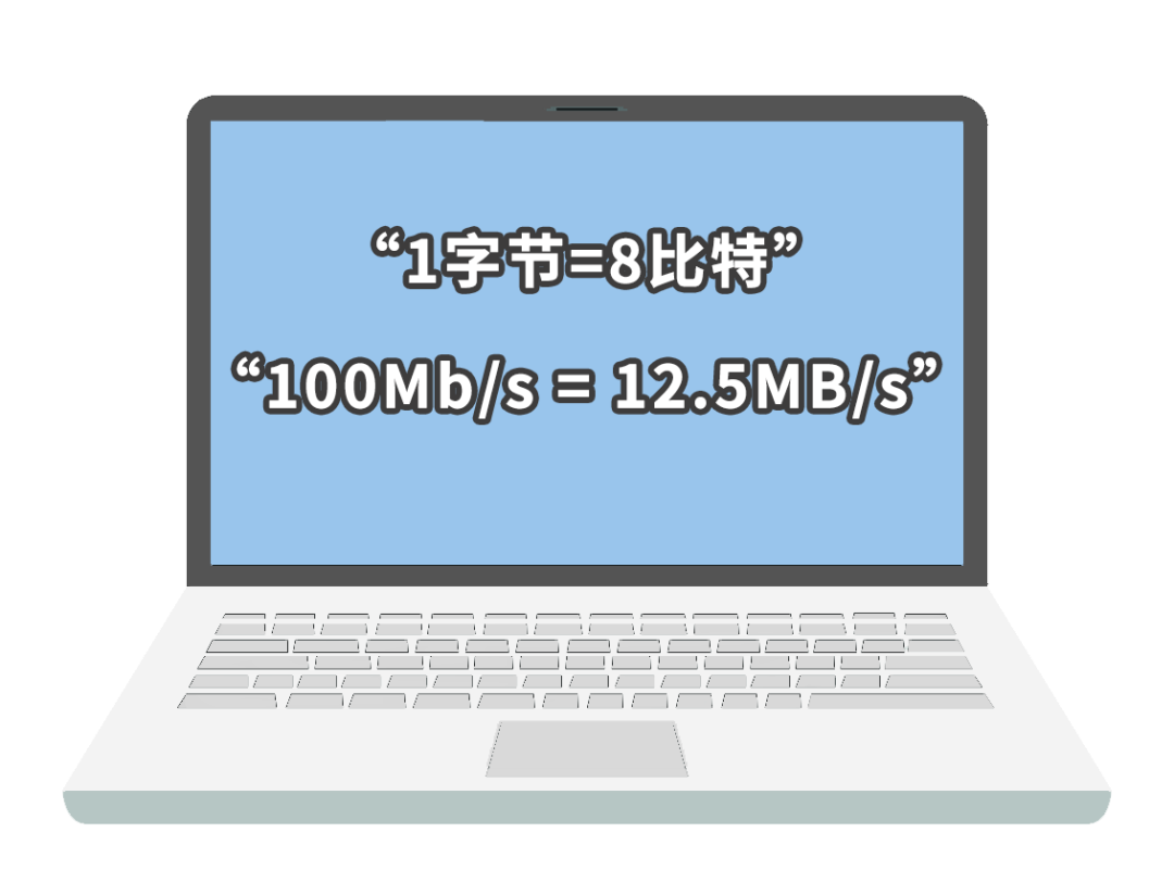 家用宽带怎么选,多少兆比较合适?_带宽_玩游戏_家庭