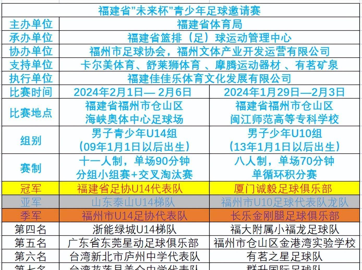 福建足球周报 24年2月第3周 (no.020)_青少年_比赛日_全国