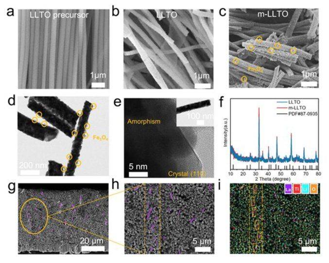 通过静电纺丝混合ti(or)4,la(no3)3·6h2o,lino3,pvp纳米纤维以及随后