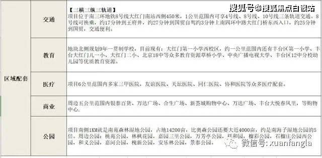 北京「永定金茂府」售楼处电话-2024*2*26永定金茂