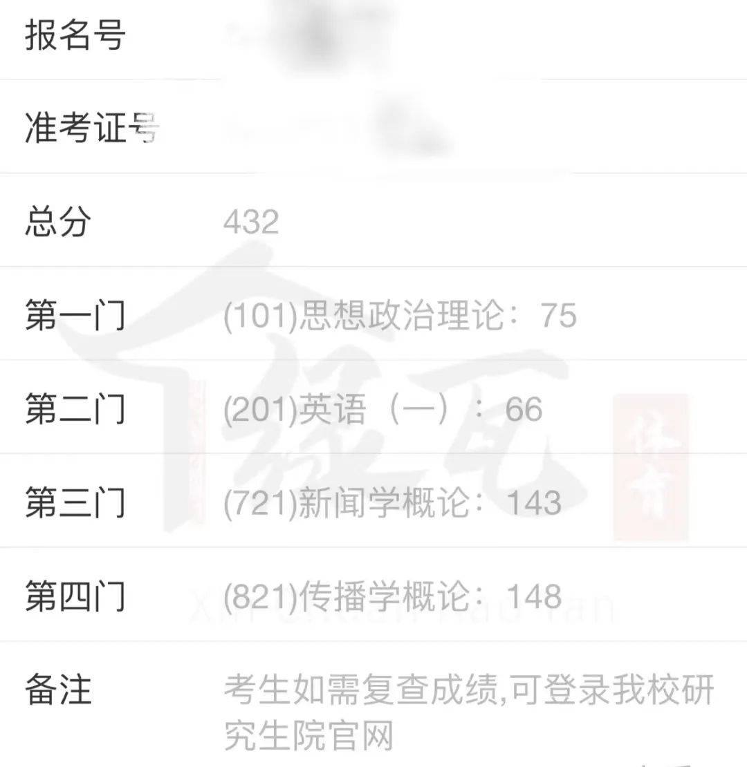 九大体院2024新传考研初试成绩统计排名