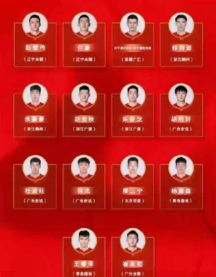 地方队不是镀金,我们男篮14人明日首战之点评及目标_比赛_机会_特点