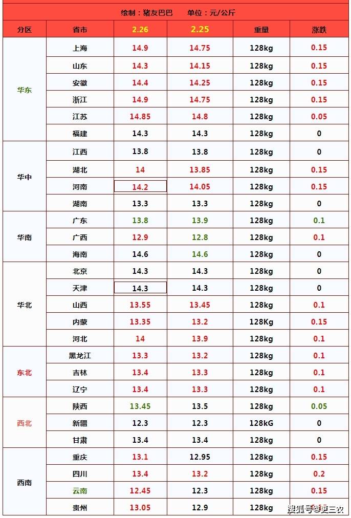 全国猪价图片图片