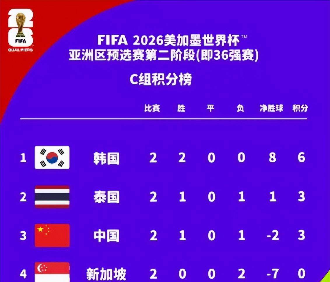 2026年世界杯亚预赛第二阶段,中国国足全部换帅