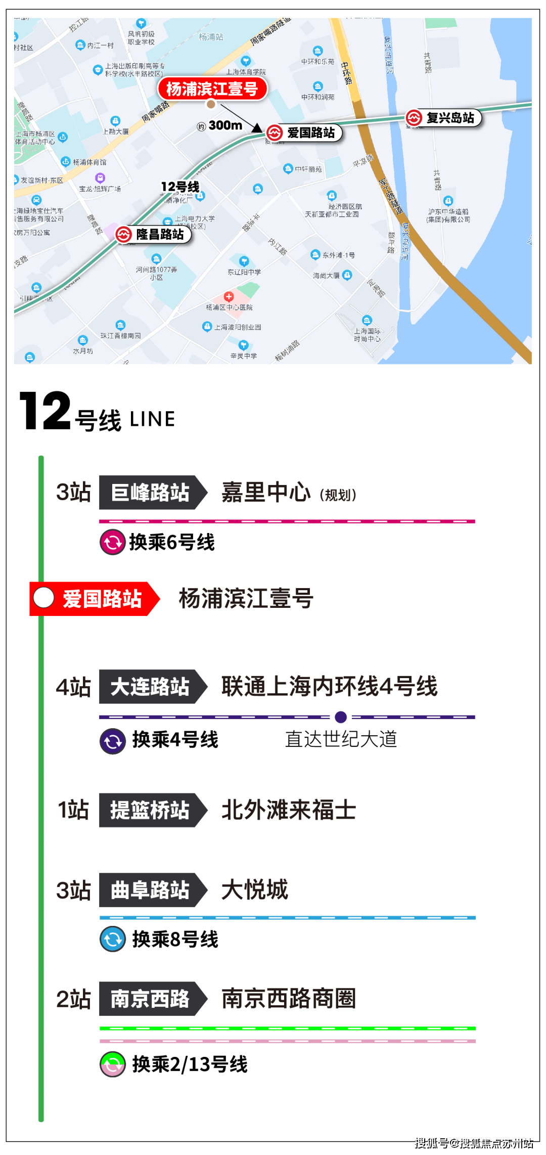 值得一提的是往浦东方向3站是巨峰路站,嘉里不久前拿下了地铁上盖的