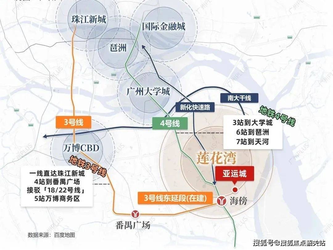 4,8号线的交汇处(3号线东延段在建,8号线规划中),从亚运城出发,2站到