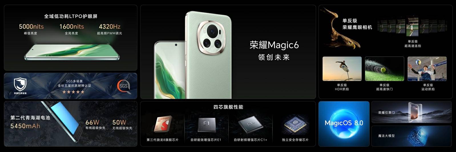 荣耀magic6系列旗舰手机发布,带来六大引领技术领创未来_行业_场景