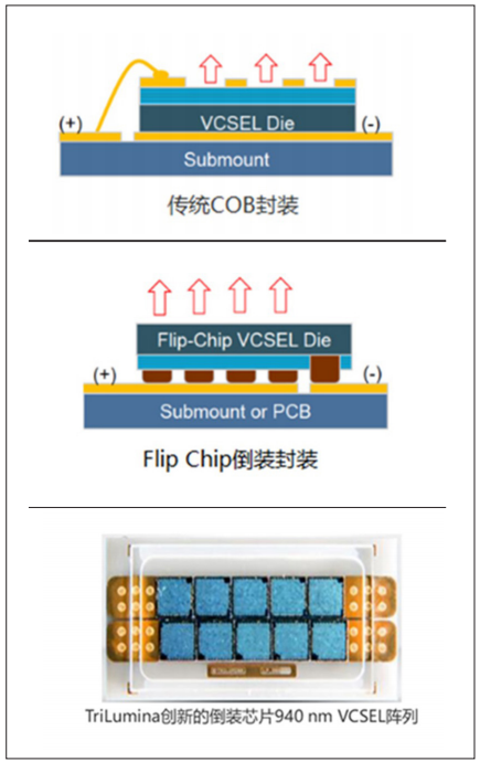 先进封装之于化合物半导体——大有用武之地_应用_功率_材料