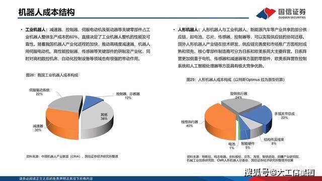 央財智庫 | 專題研究:機器人行業,產業發展概覽_協作