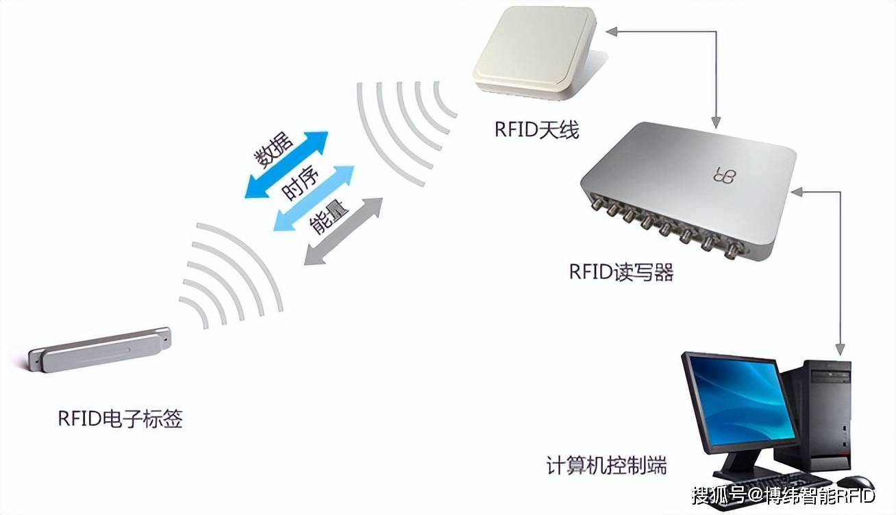 RFID物联网图片