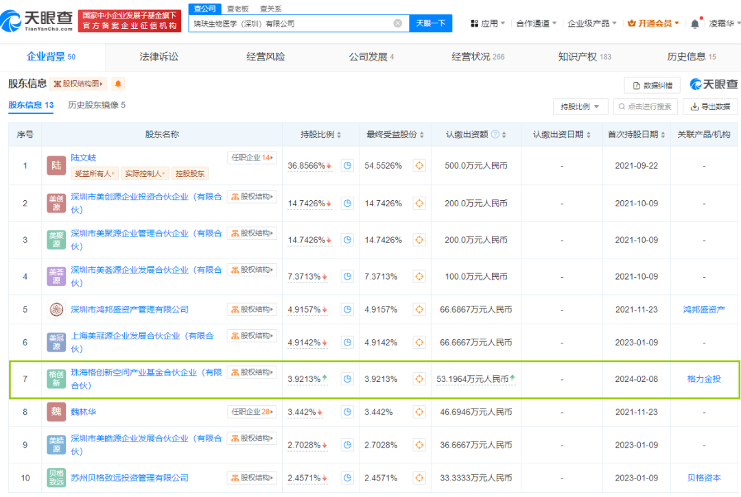 跨界美妆,格力集团投资瑞玞生物_技术_资本_冰箱