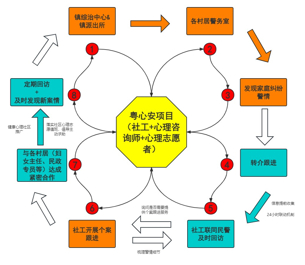 粤心安丨联手共建和谐家庭,向家庭矛盾说再见!