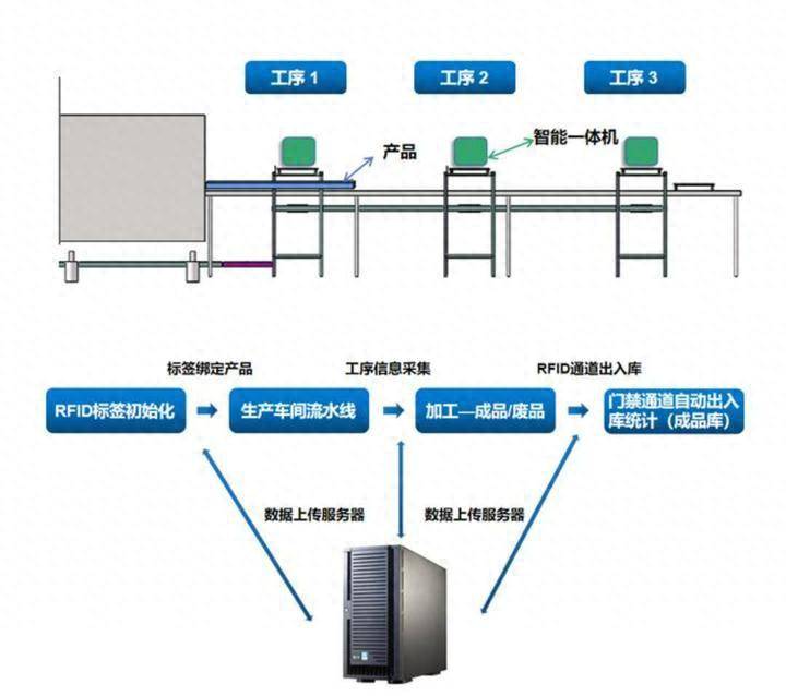 rfid智能仓库管理系统解决方案