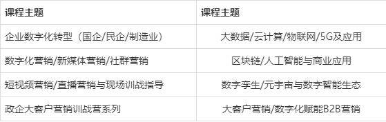 刘华鹏:数字化转型与数字化营销专家_集团_企业_应用