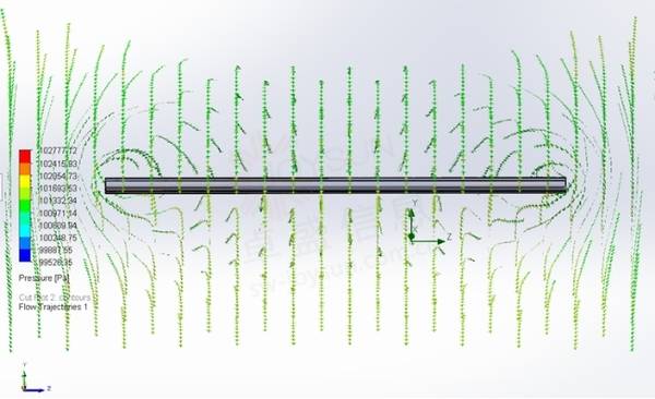 solidworks simulation:耦合流动分析和结构分析的力量_机翼_模拟