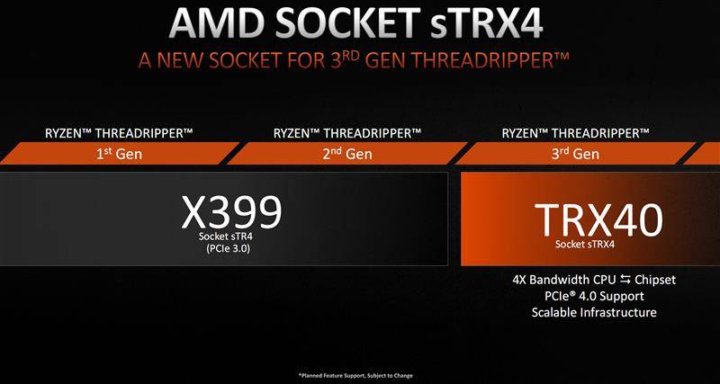 amd锐龙threadripper 3970x发评测_核心_平台_处理器