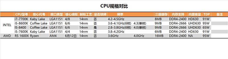 intel i5-8400评测:时隔8年终于脱胎换骨_散热_基本_基准
