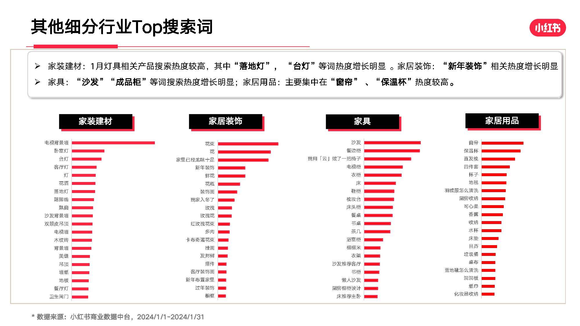 小红书搜索指数定义=小红书关键词搜索量查询