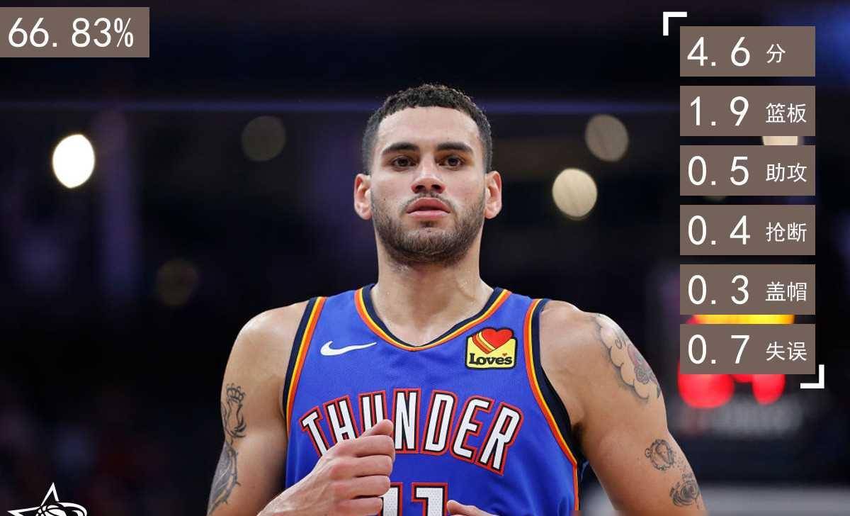 球场赢家,盘点近20年每一届选秀胜率最高的球员_成为了_顺位_球迷