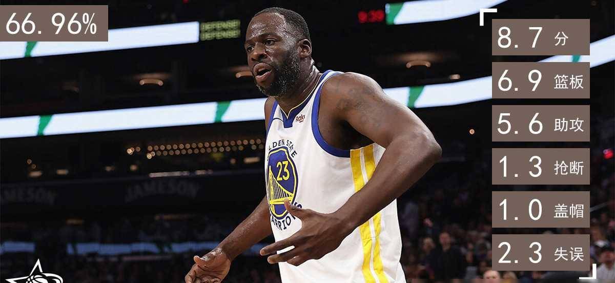 球场赢家,盘点近20年每一届选秀胜率最高的球员_成为了_顺位_球迷