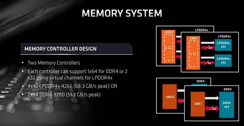 首发锐龙7 4800h!