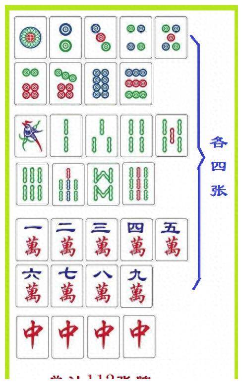 独特打法,简单计算,体验哈尔滨麻将的规则和番牌!_规定_庄家_玩家