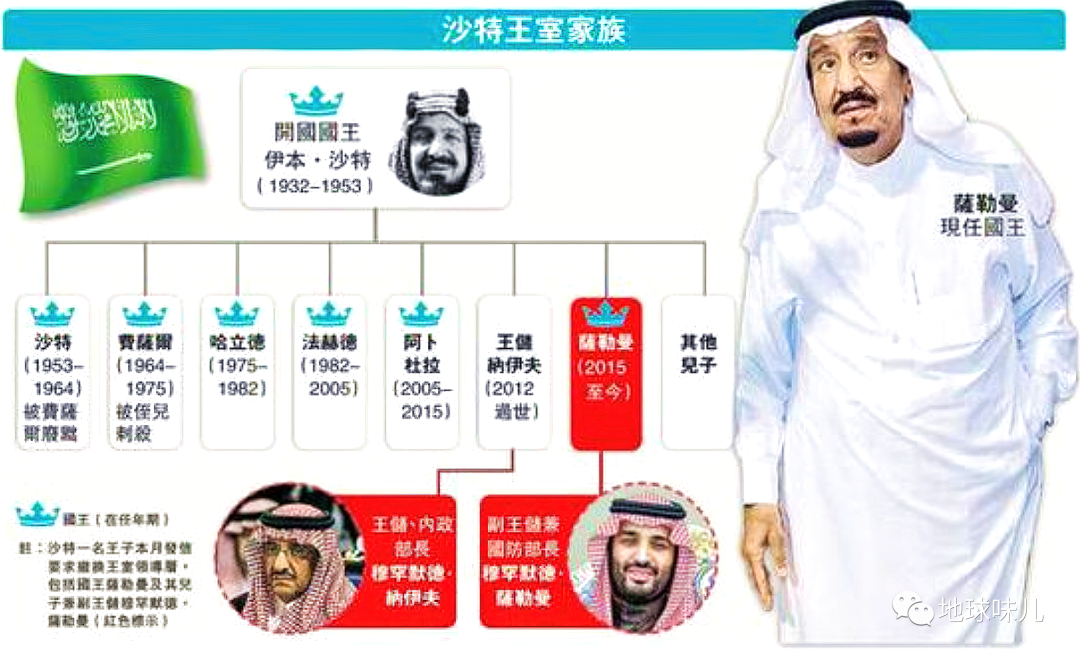 英国为了渗透进阿拉伯半岛,选择与汉志地区的圣裔家族,哈希姆家族合作