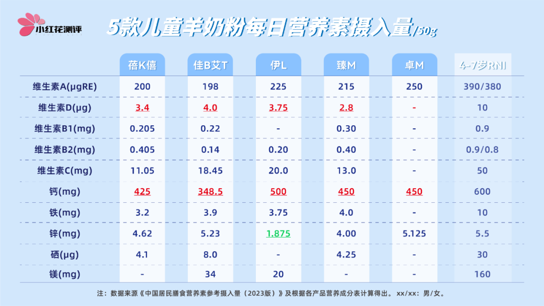 羊奶粉测评:小分子更好吸收?过敏宝可吃_牛奶_脂肪_含量