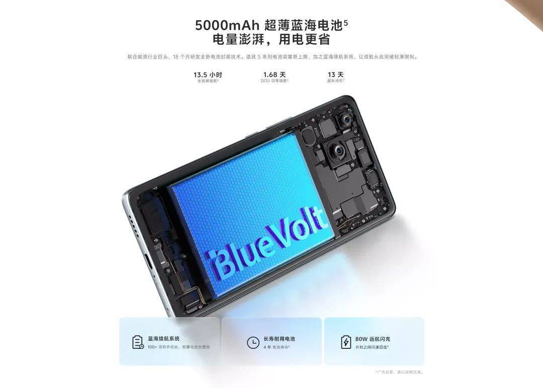鲁大师功耗测试报告第二期:vivo s18夺冠,蓝海电池有点东西_手机_场景