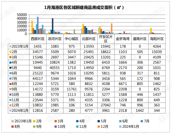 秦皇岛最新区域房价发布!_成交_面积_片区