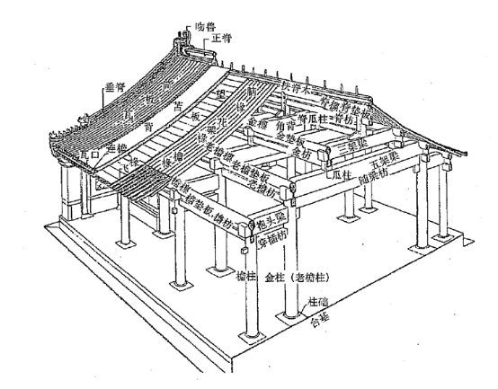 中国古代建筑之屋有三分