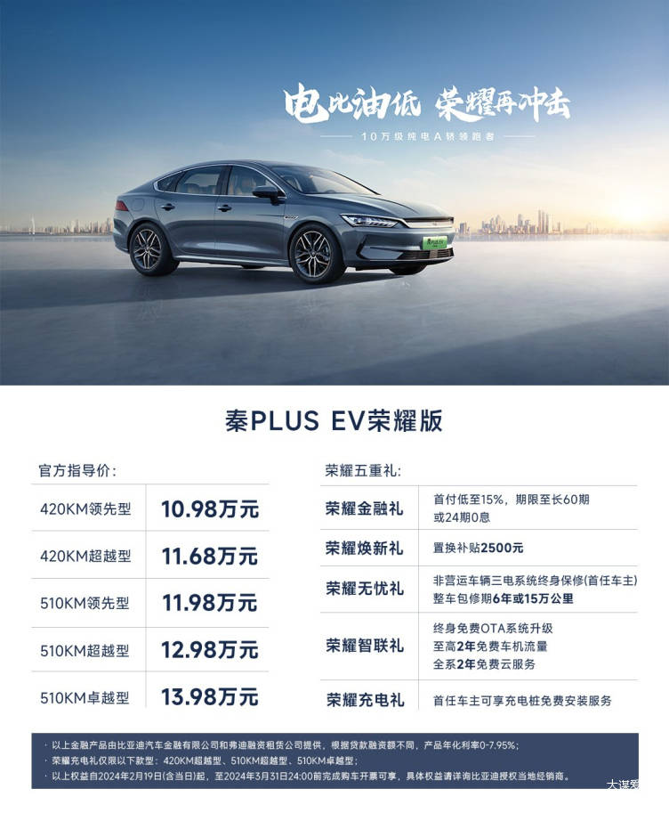 开年第一降,比亚迪秦plus荣耀版上市,7.98万起