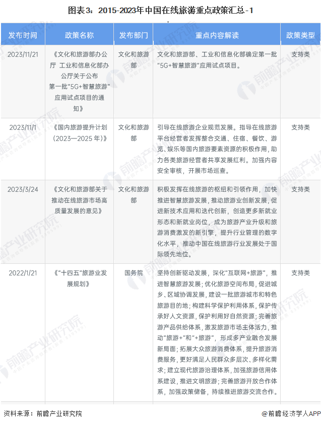 政策对旅游业发展作用（国家政策对旅游业的影响有哪些）《政策对旅游市场的影响》