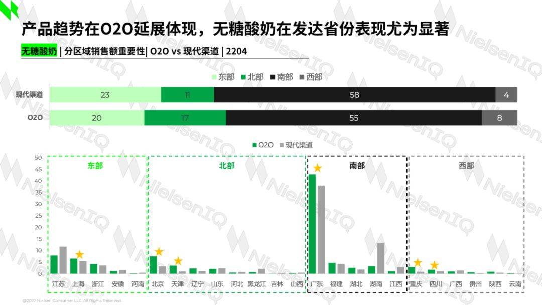 尼尔森iq:o2o智胜未来-乳制的机品遇探索pdf_渠道_报告_消费者