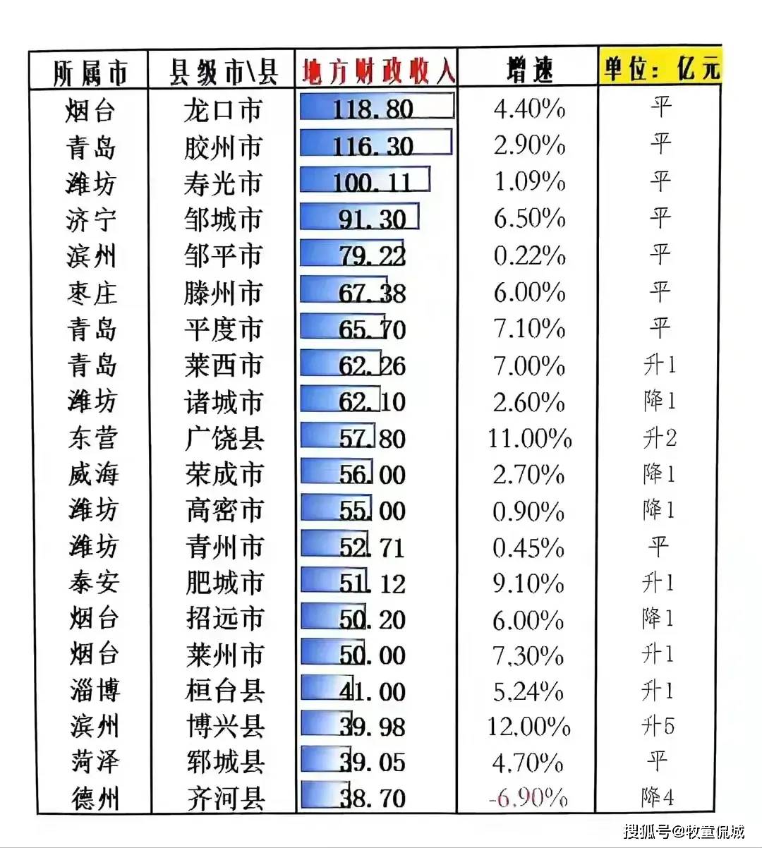 烟台龙口人口图片