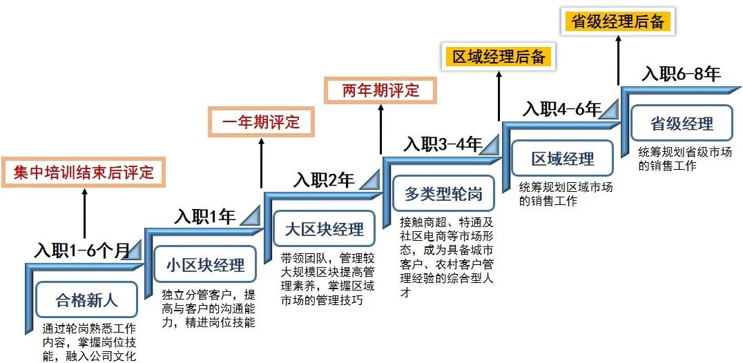 娃哈哈的人力资源管理体系!