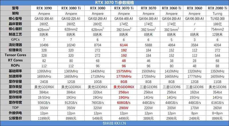 rtx 3070 ti发评测:功耗高的70显卡_ampere_处理器_性能